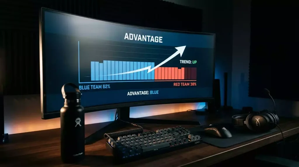 Momentum y comebacks en apuestas live de Dota 2